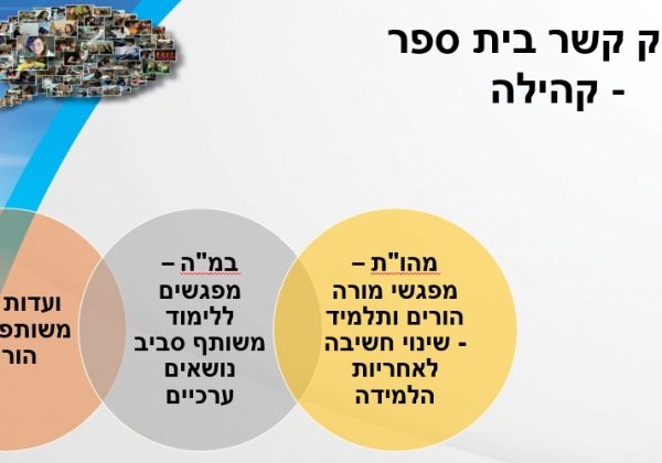 חיזוק קשר בית ספר – קהילה