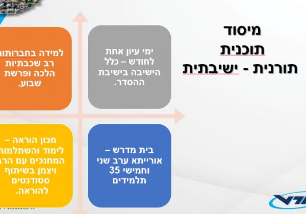 תוכנית תורנית-ישיבתית
